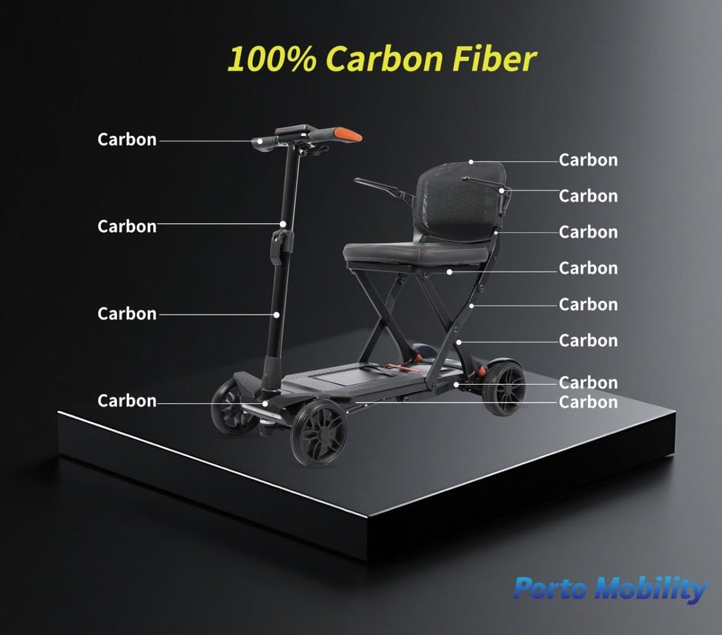 Ranger Ultra-Light 28lbs Folding Mobility Scooter – Carbon Frame, Air Travel Ready, Portable, Long Range, Compact & Durable for Seamless Mobility