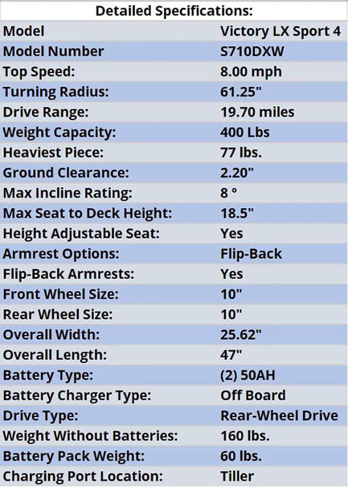 Pride Mobility Victory LX Sport 4 Wheel Scooter (Ocean Blue, 20' x 20' Seat)