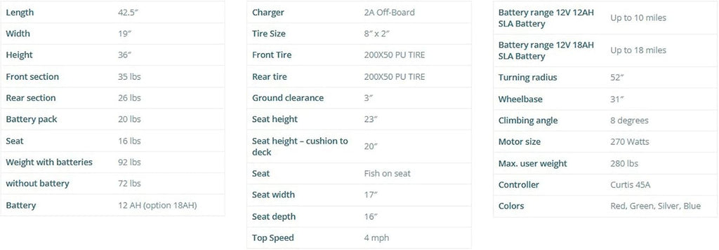 EV Rider MiniRider Lite 4-Wheel Mobility Scooter with Basket, 12Ah Battery, Swivel Seat - Weight Capacity 280Lbs. - RED
