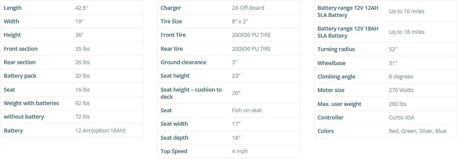 EV Rider MiniRider Lite 4-Wheel Mobility Scooter with Basket, 12Ah Battery, Swivel Seat - Weight Capacity 280Lbs. - RED