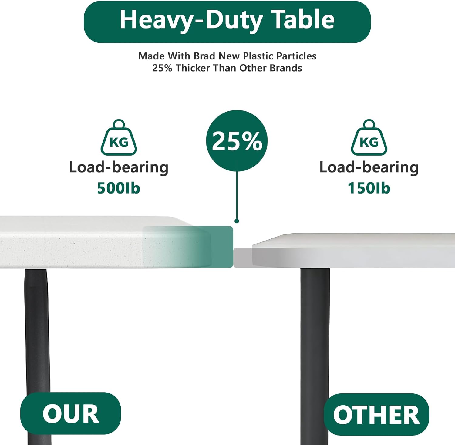 6FT Folding Table, Heavy Duty Plastic Fold-in-Half Utility Table with Handle, Portable Camping Picnic Table with Steel Legs for Indoor Outdoor Party, Dining, White,2 Pack