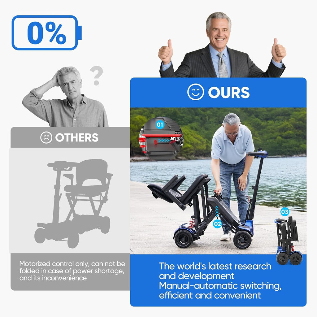 Auto-Folding Mobility Scooters for Adults & Seniors,40 lbs Lightweight Foldable & Portable 4 Wheel Electric Scooter, Remote Control/Manual Folding Power Scooter 14 Mile Range, 275 lbs Capacity Bule