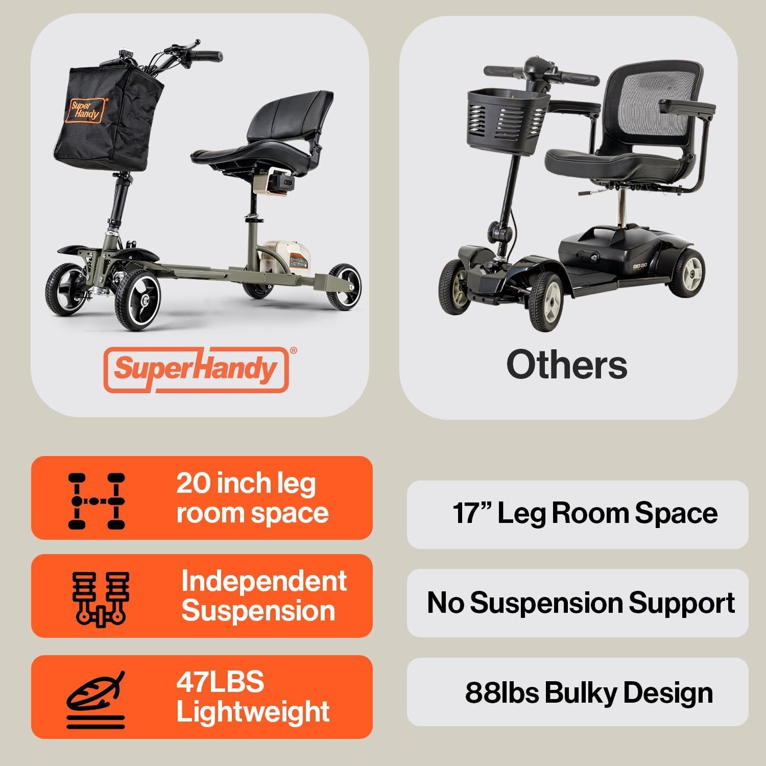 SuperHandy Passport Pro Mobility Scooter - Foldable Aluminum Frame, 4 Wheels, Includes 2 48V 2Ah Li-Ion Batteries & Charger, Supports up to 330 Lbs [Patent Pending] (Dark Green & Sand, 330 Lbs)
