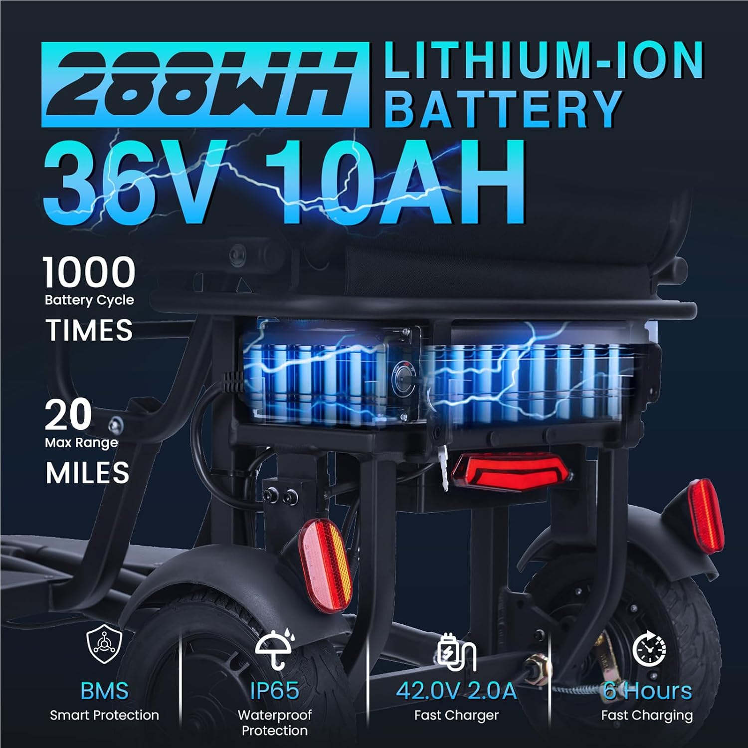 2026 Upgraded Mobility Scooters for Seniors, Dual Front Wheels, 20 Miles Electric Scooter All Terrain, 9.3MPH Ultra Lightweight Folding Scooter, Scooters forAdults Motorized Foldable Lightweight