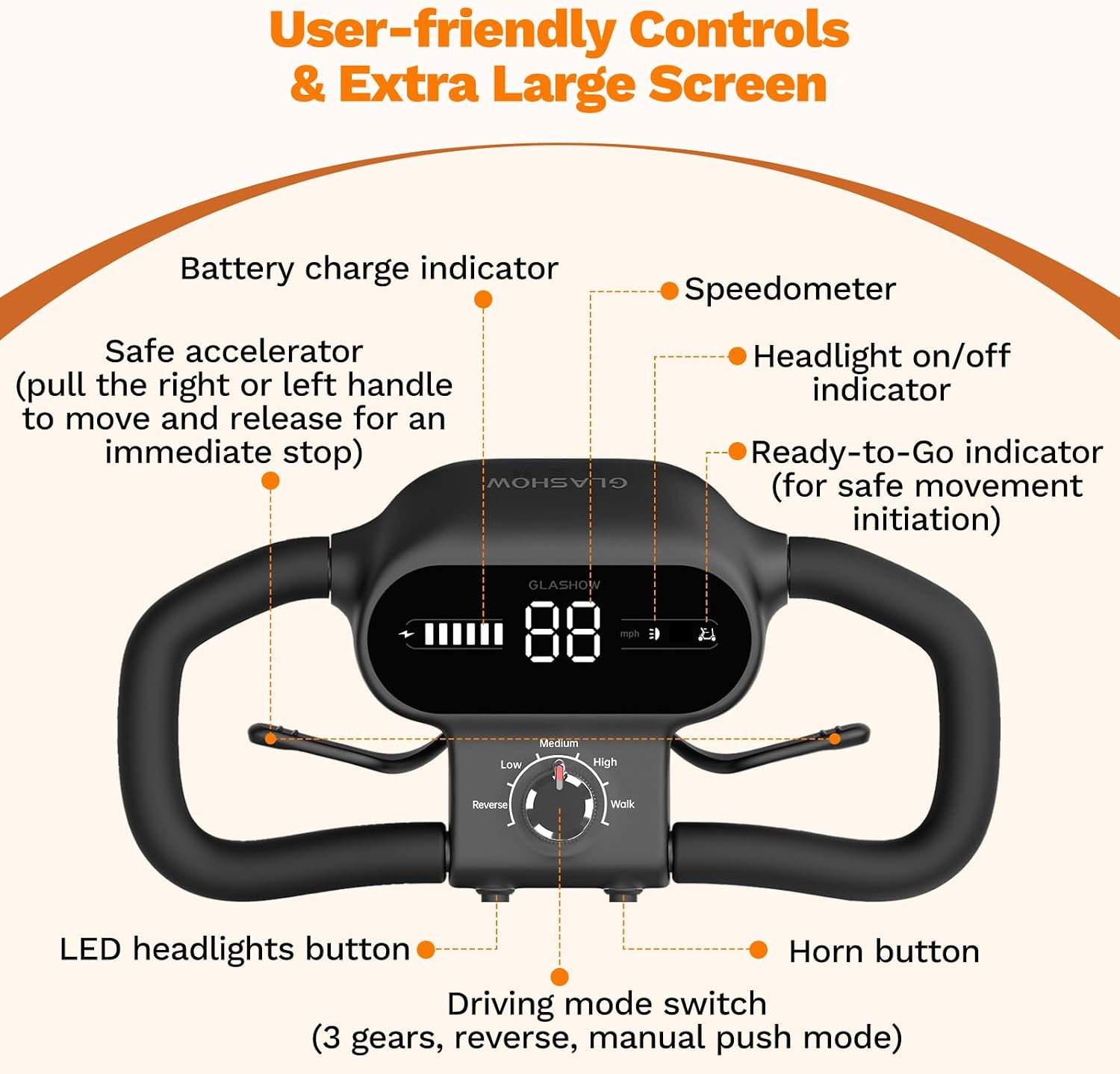 Glashow S1 Mobility Scooter for Adults, 4-Wheel Electric Mobility Scooter – 25-Mile Range, 6 mph, Smart Safety Features, Spacious Legroom, Swivel Seat, Headlight & Basket, Charger Included – Dark Gray