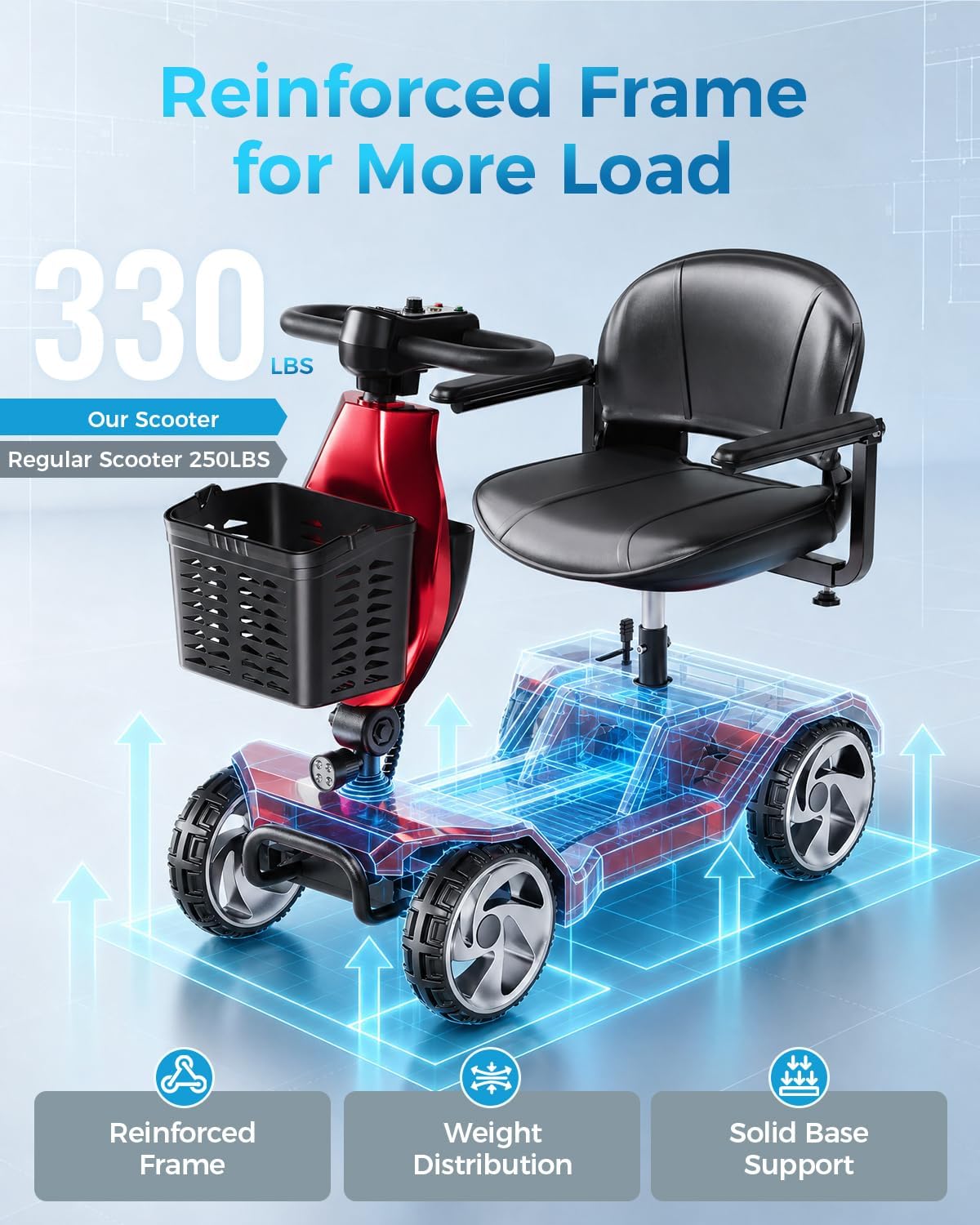 Foldable Mobility Scooters for Seniors, FSA&HSA Eligible, 330LBS Capacity 4 Wheel Lightweight Mobility Scooters for Adults, Powered Electric Mobility Scooters, Folding Travel Motorized Scooters-Red
