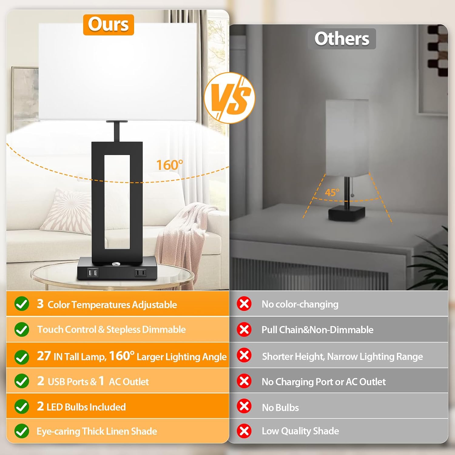 27.2'' Tall Black Table Lamps for Living Room Bedroom, Bedside Touch Control Lamps with 2 USB Ports&AC Outlet, 3 Color Temp.&Stepless Dimming Desk Lamp Sets for Home Office, Pre-assembled White Shade