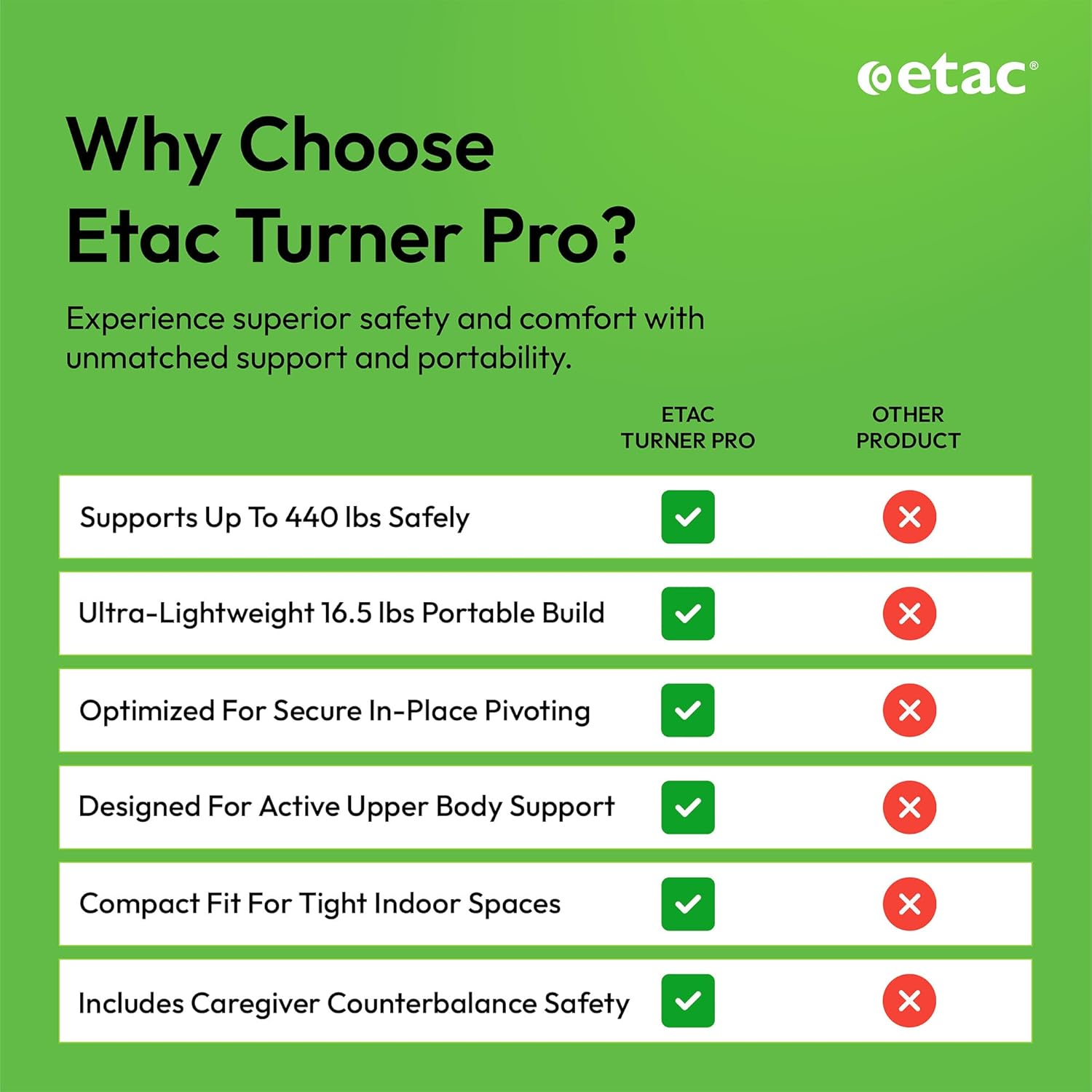 Etac Turner PRO Patient Transfer Aid – Assistive Standing Pivot Transfer from One Seated Position to Another, Requires Leg & Upper Body Strength to Stand & Turn in Place (440 lbs Capacity)