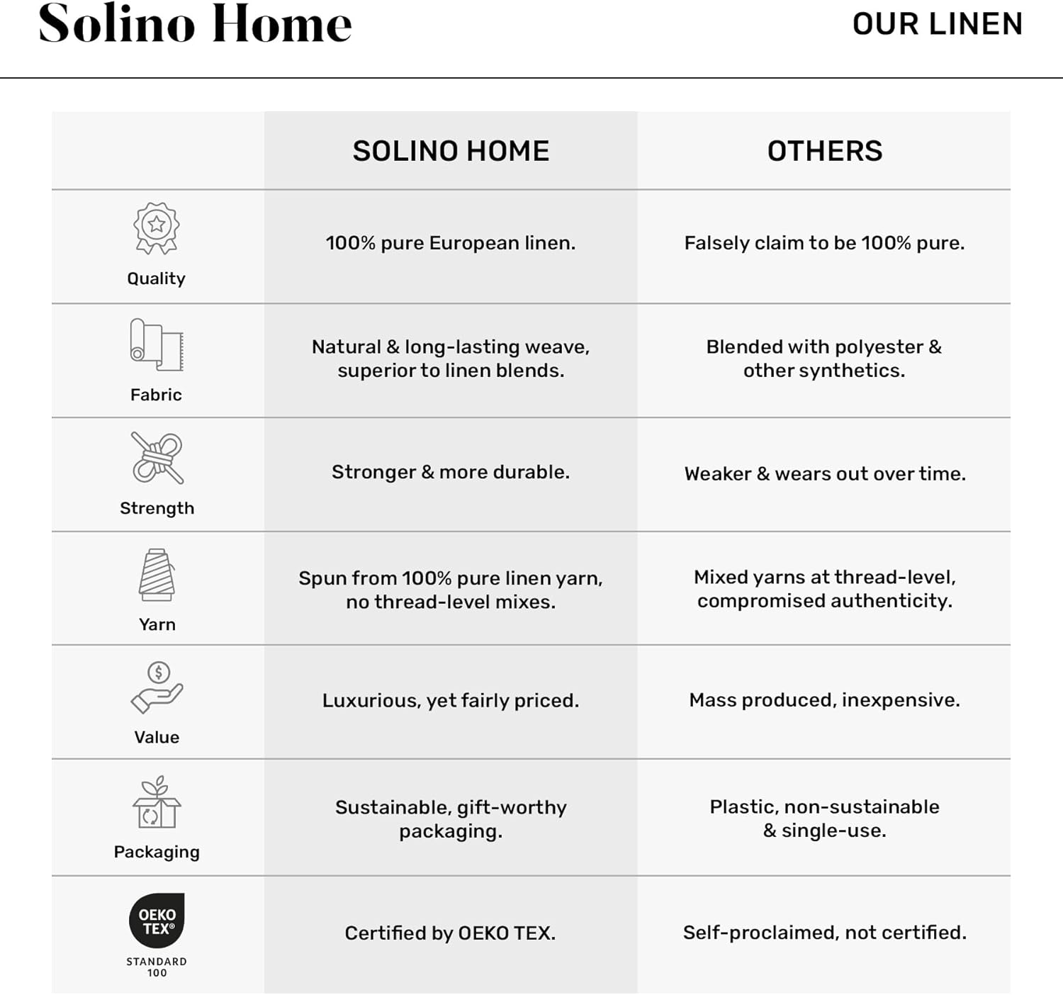 Solino Home Linen 60 Inch Round Tablecloth - 100% Pure Linen Dusty Blue Round Tablecloth - Machine Washable Table Cloth for Summer - Sonoma