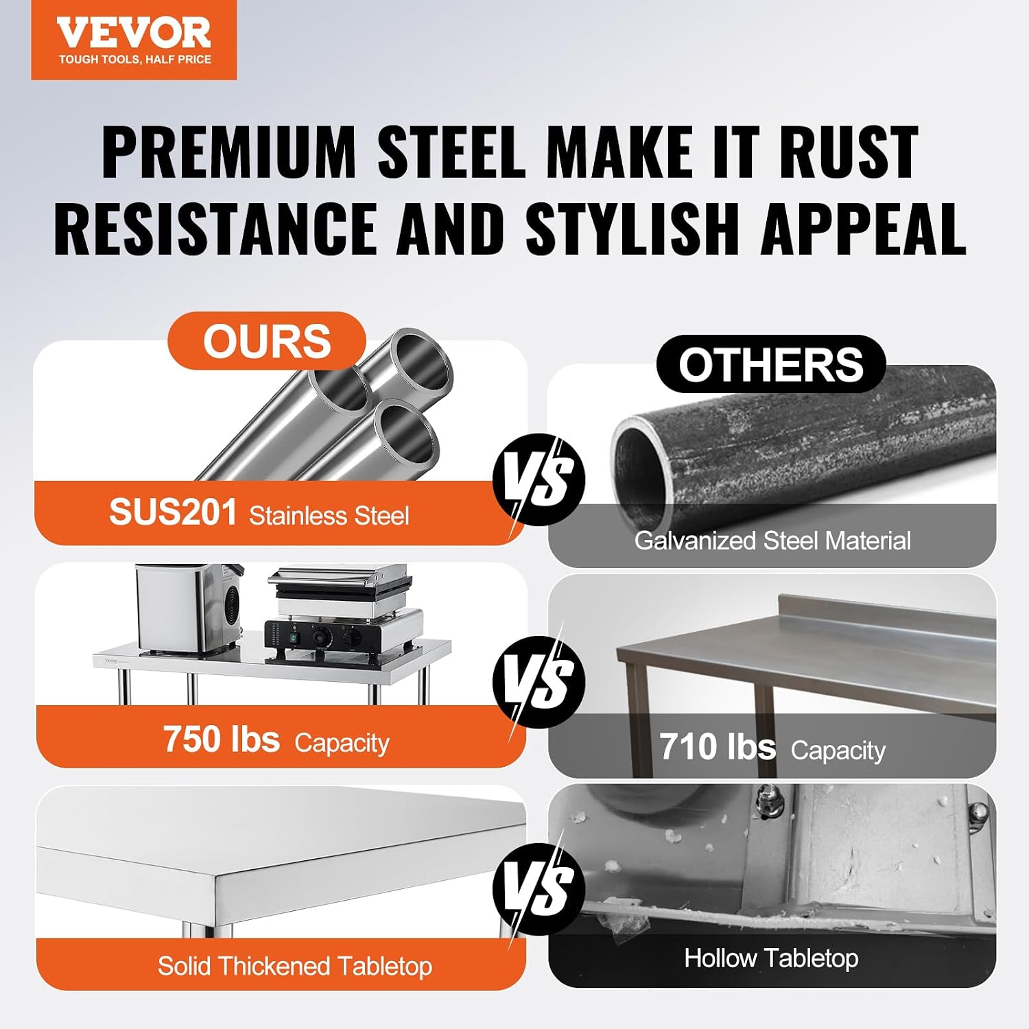 VEVOR Stainless Steel Prep Table, 24 x 36 x 34 Inch, 750 lbs Load Capacity, Heavy Duty Metal Worktable with 3 Adjustable Height Levels, Commercial Workstation for Kitchen Garage Restaurant Backyard