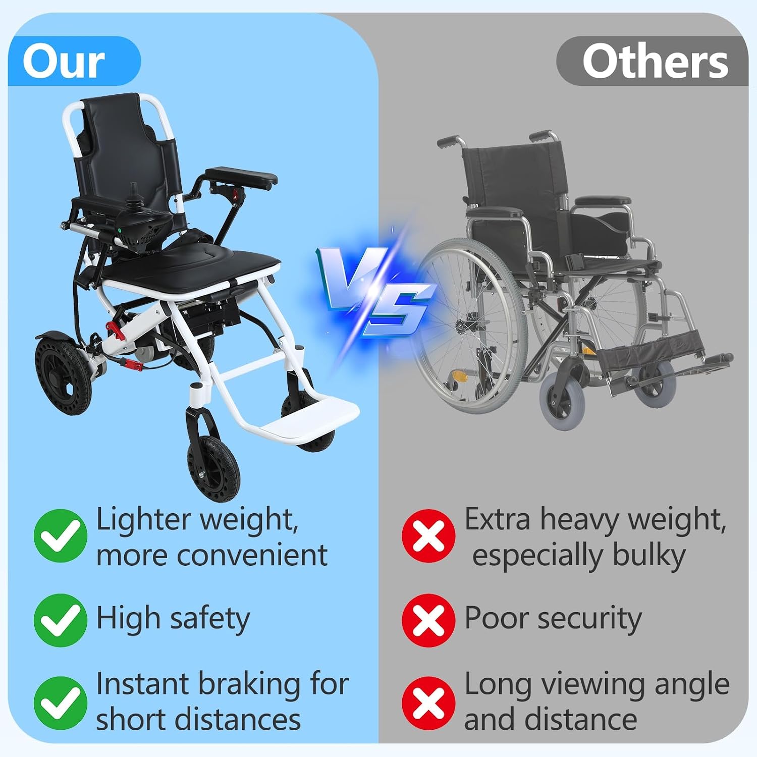 Lightweight Folding Electric Wheelchair for Adults, Portable Mobility Scooter with 500W Motor, 12-Mile Range & Airline Approved Design White US B
