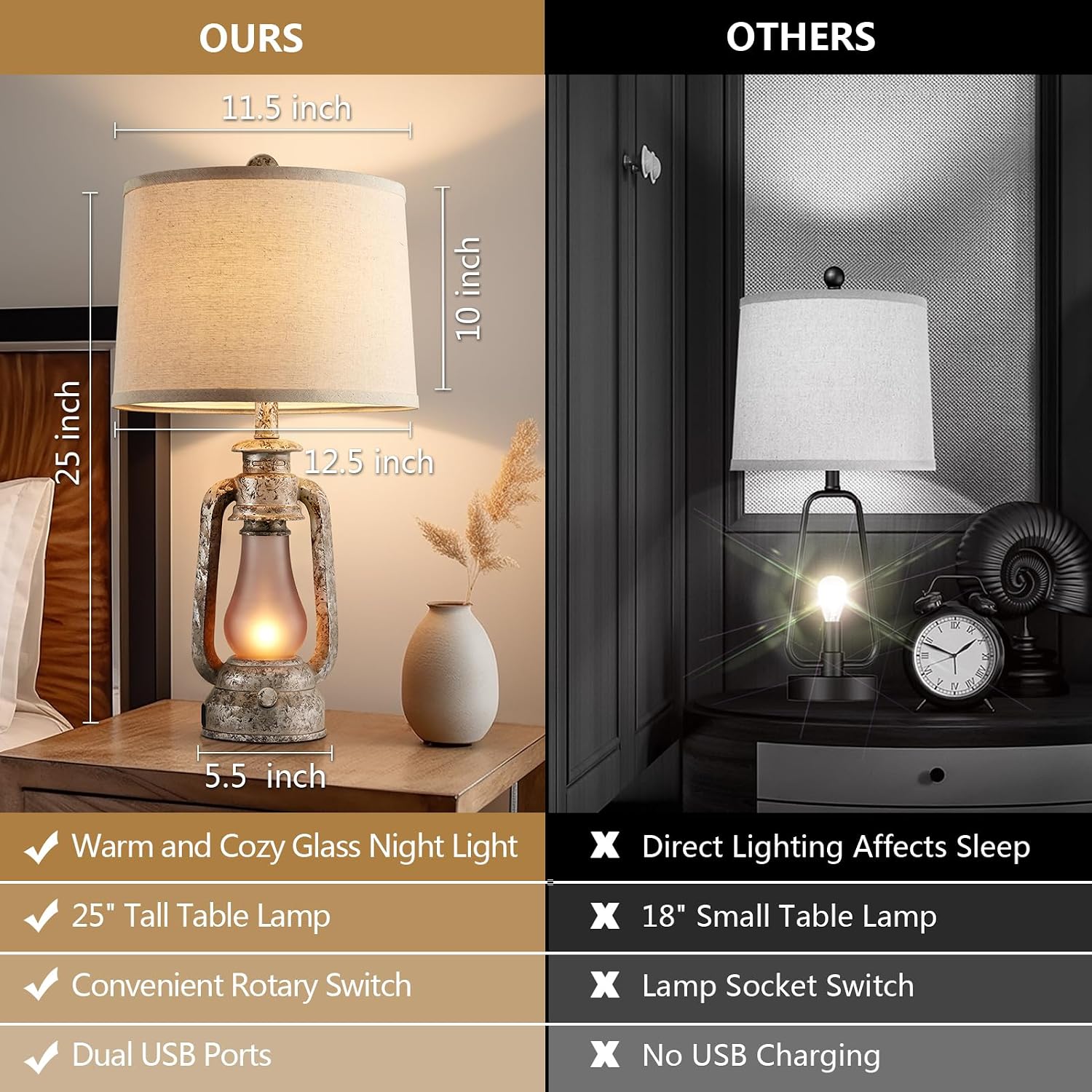 Farmhouse Rustic Table Lamps for Living Room Set of 2,Vintage Lantern Table Lamp with Dual USB Ports, 25' Tall Retro Bedside Lamp for Bedroom Nightstand, 4 Bulb Included (Iron Gray)