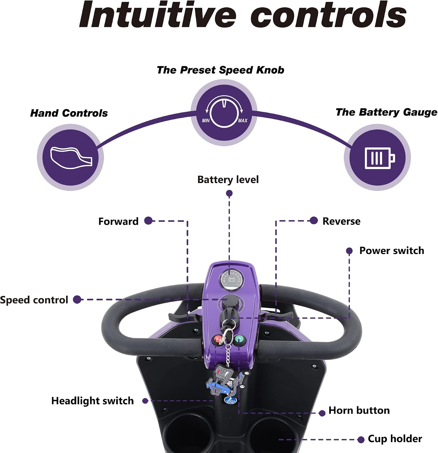Metro Mobility - 2026 New 4 Wheel Outdoor Mobility Scooter - Adult Mobility Scooter 300 lbs Foldable - Battery - 12V20AH*2pcs, Max Range 16 Miles (Purple)