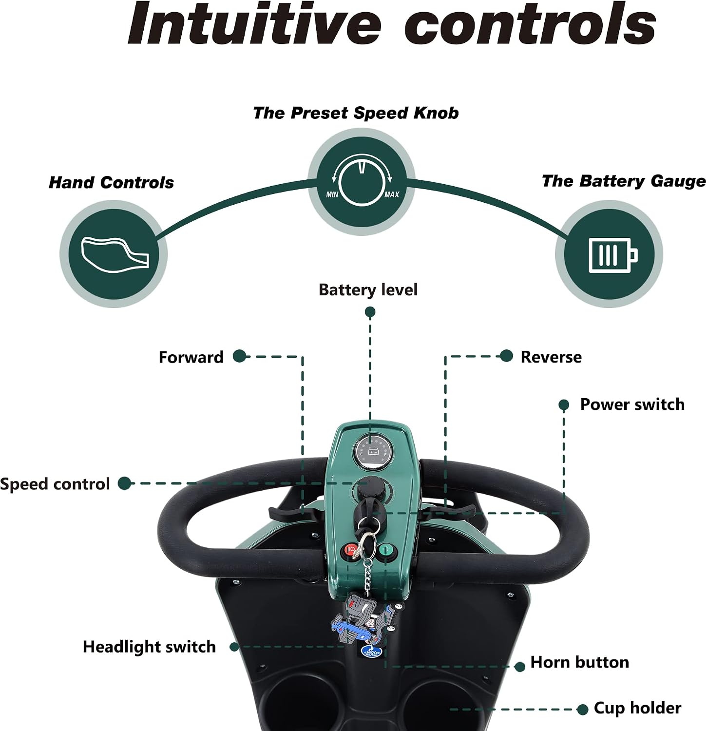 Metro Mobility 4 Wheel Folding Mobility Scooters for Seniors - 300 lbs Capacity Electric Mobility Scooter for Adults, Travel - Long Range Power Extended Battery & Freewheel Mechanism - Emerald