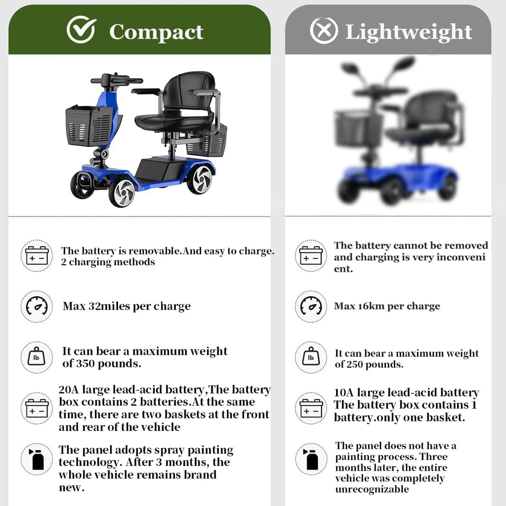 20A 32miles Mobility Scooter for Adults Wheelchair Device for Travel, Elderly. 350 lbs Max Weight, 350W 4-Wheel Powered Mobility Scooters for Seniors (Y3-BLUE2)