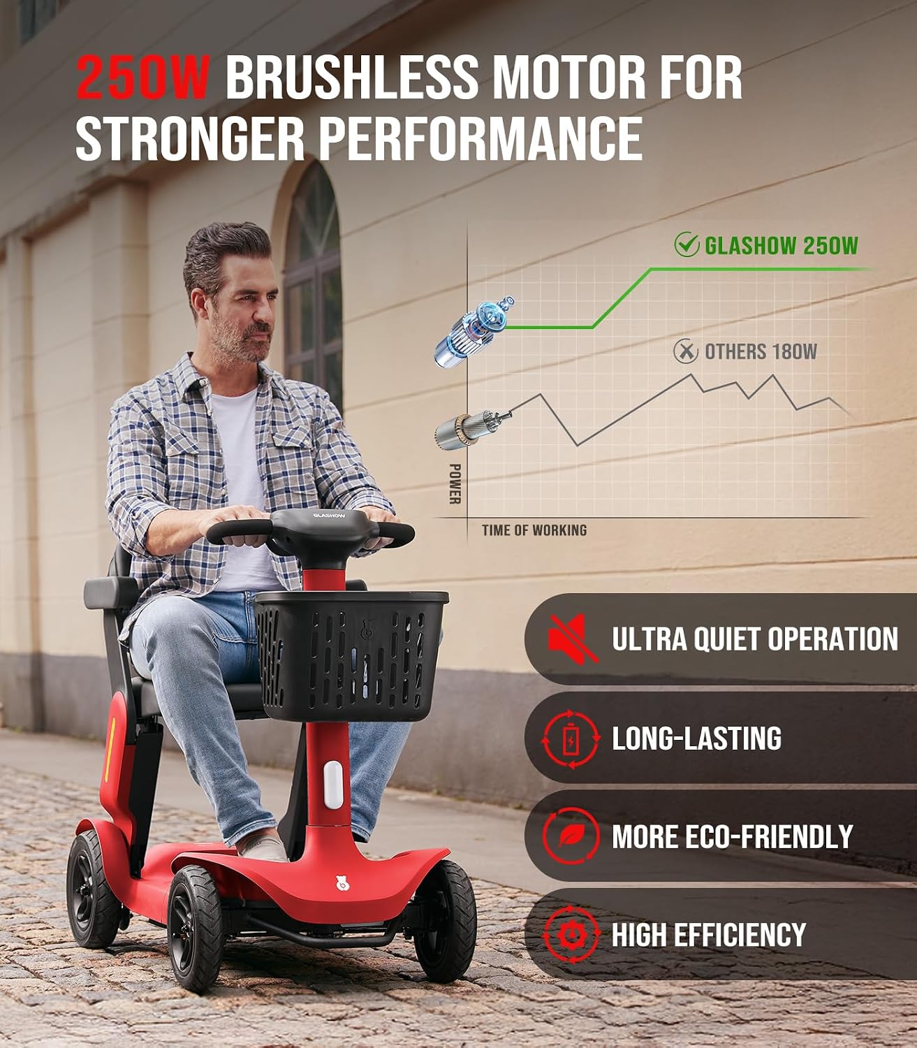 Glashow S3 Mobility Scooter for Seniors - 25 Miles on 1 Charge, 6 MPH Max, 265lbs Loading, Foldable Lightweight Mobility Scooters for Adults All Terrain Travel