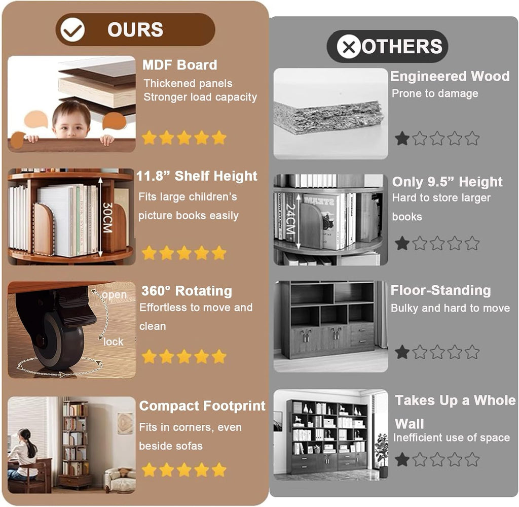 5 Tier Rotating Bookshelf with Cabinet On Wheel, 360° Display Spinning Corner Book Shelf Tower, Narrow Tall Bookshelves, Small Revolving Bookcase, Wooden Book Shelf Standing Storage Rack