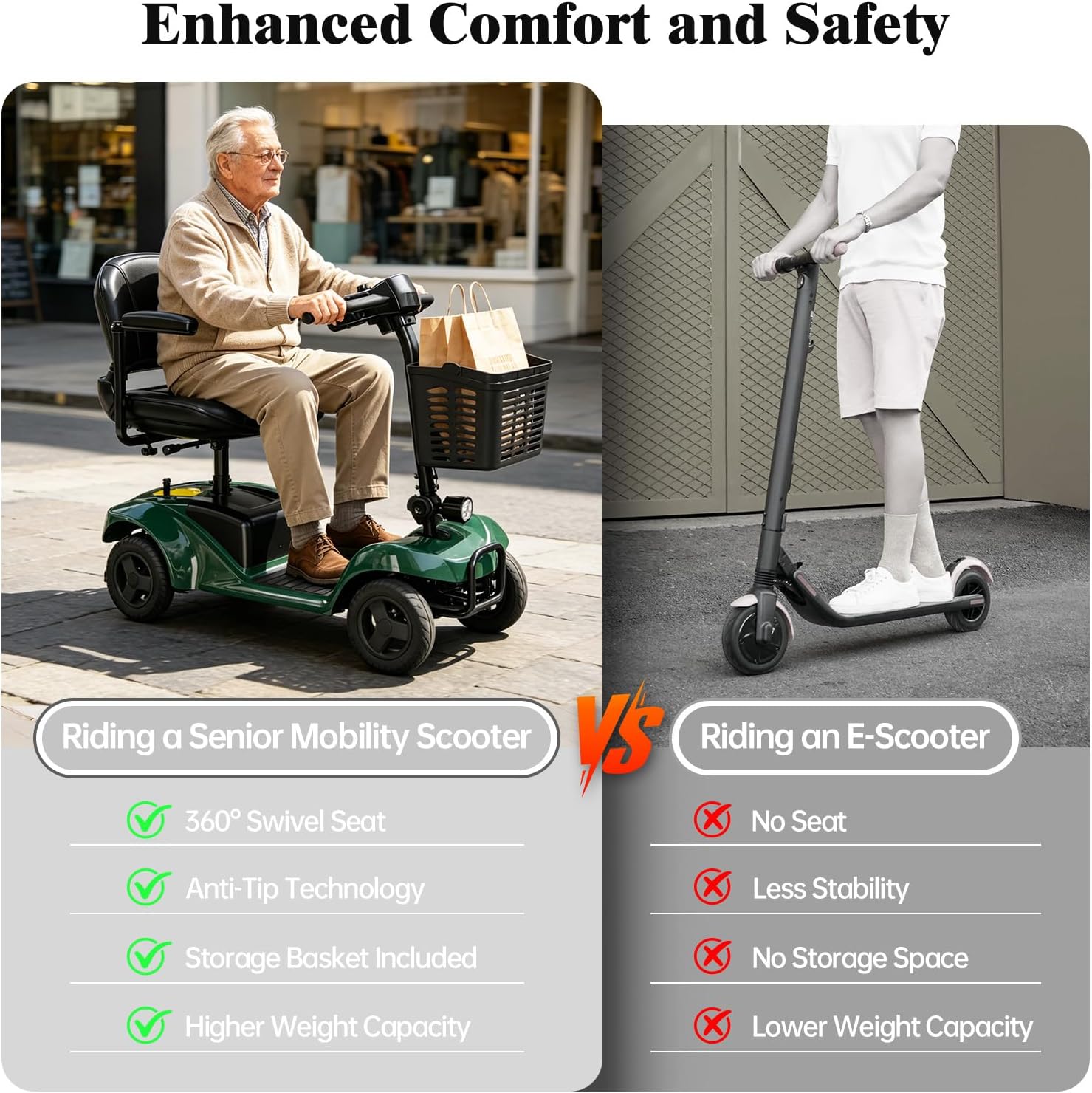 Mobility Scooter,4 Wheel Mobility Scooter,300LBS Capacity,Lightweight and Portable,with LED Headlights and Basket,Charger Included,Gifts Suitable for Elders,Green