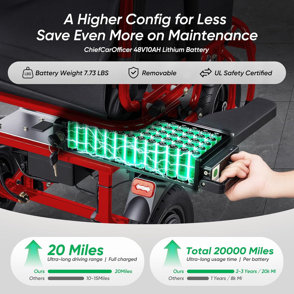 3 Wheel Mobility Scooters for Seniors Foldable Travel Scooter Airline Approved Folding Handicap Scooters for Adults Lightweight Collapsible Electric Mobility Scooter Adults 300 lbs