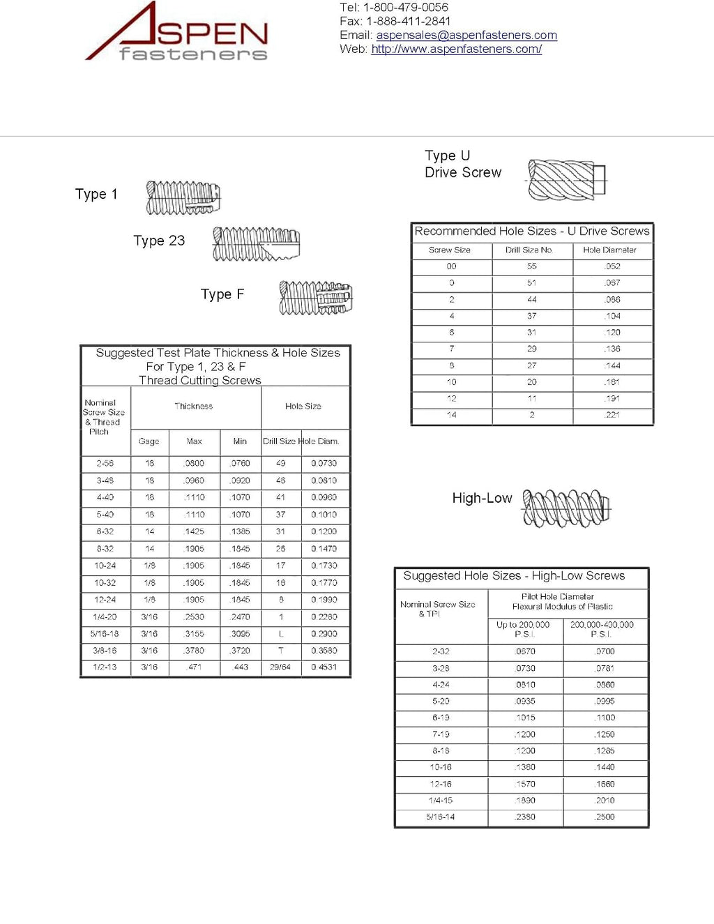 (3000pcs) 14-10X3/4 Self-Tapping Screws Pan Phillips Drive Type A Steel, Zinc Plated Sh