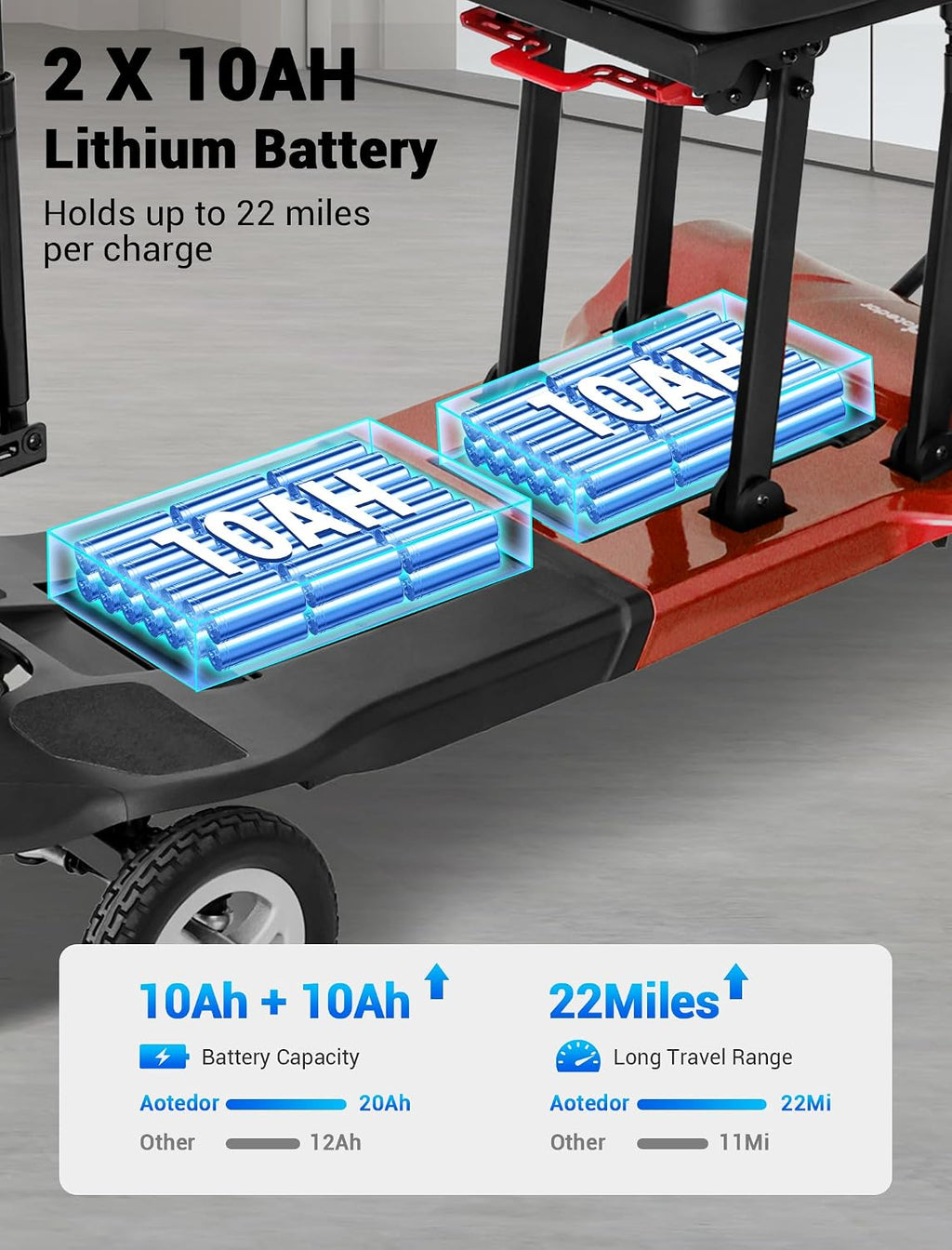 Aotedor Ultra Lightweight Mobility Scooter for Adults, 36 lbs Foldable Electric Scooter with Dual Lithium Batteries, 22 Miles Range Portable Travel Scooter for Seniors, Airline Approved