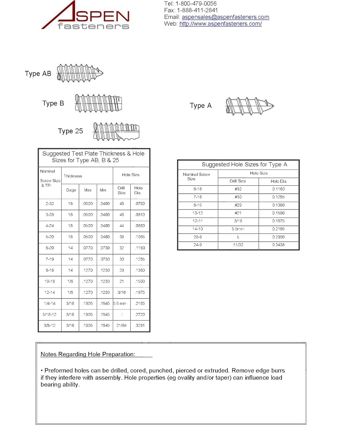 (3000pcs) 14-10X3/4 Self-Tapping Screws Pan Phillips Drive Type A Steel, Zinc Plated Sh