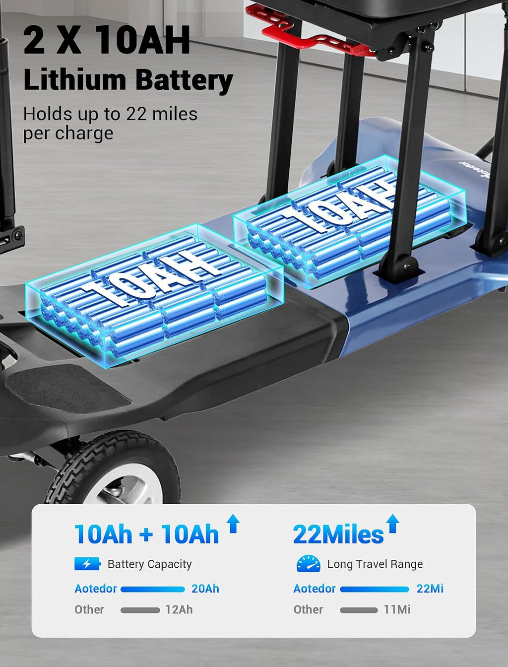 Aotedor Ultra Lightweight Mobility Scooter for Adults, 36 lbs Foldable Electric Scooter with Dual Lithium Batteries, 22 Miles Range Portable Travel Scooter for Seniors, Airline Approved