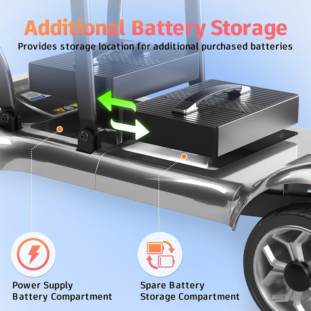 Foldable Mobility Scooter for Adults&Seniors - 43lb Lightweight Portable Motorized Scooters Airport Approved, 4 Wheel Travel Mobility Scooter w/Removable Battery, Dual Basket, 300lb Capacity, Silver